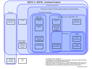 EU Regulations Scope